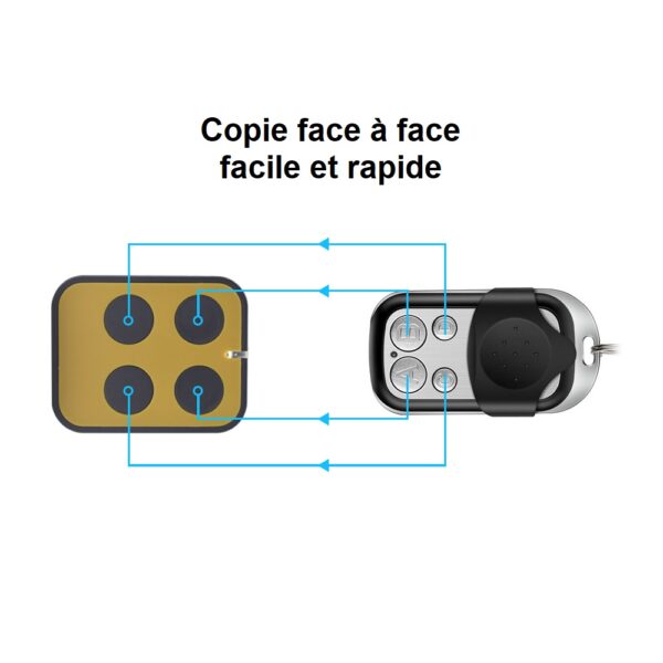 Scimagic_RC-SMG918 copie face à face Scimagic_RC-SMG918 Télécommande copieuse multifréquence copie face à face